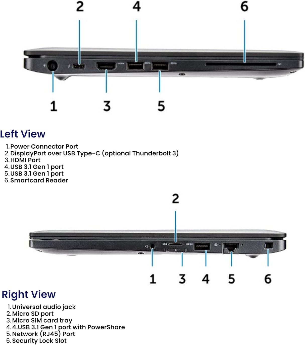 Dell Latitude 7490 - i5 8th Gen - 16GB - 256GB Storage - Windows 11 Pro - 14” FHD Display