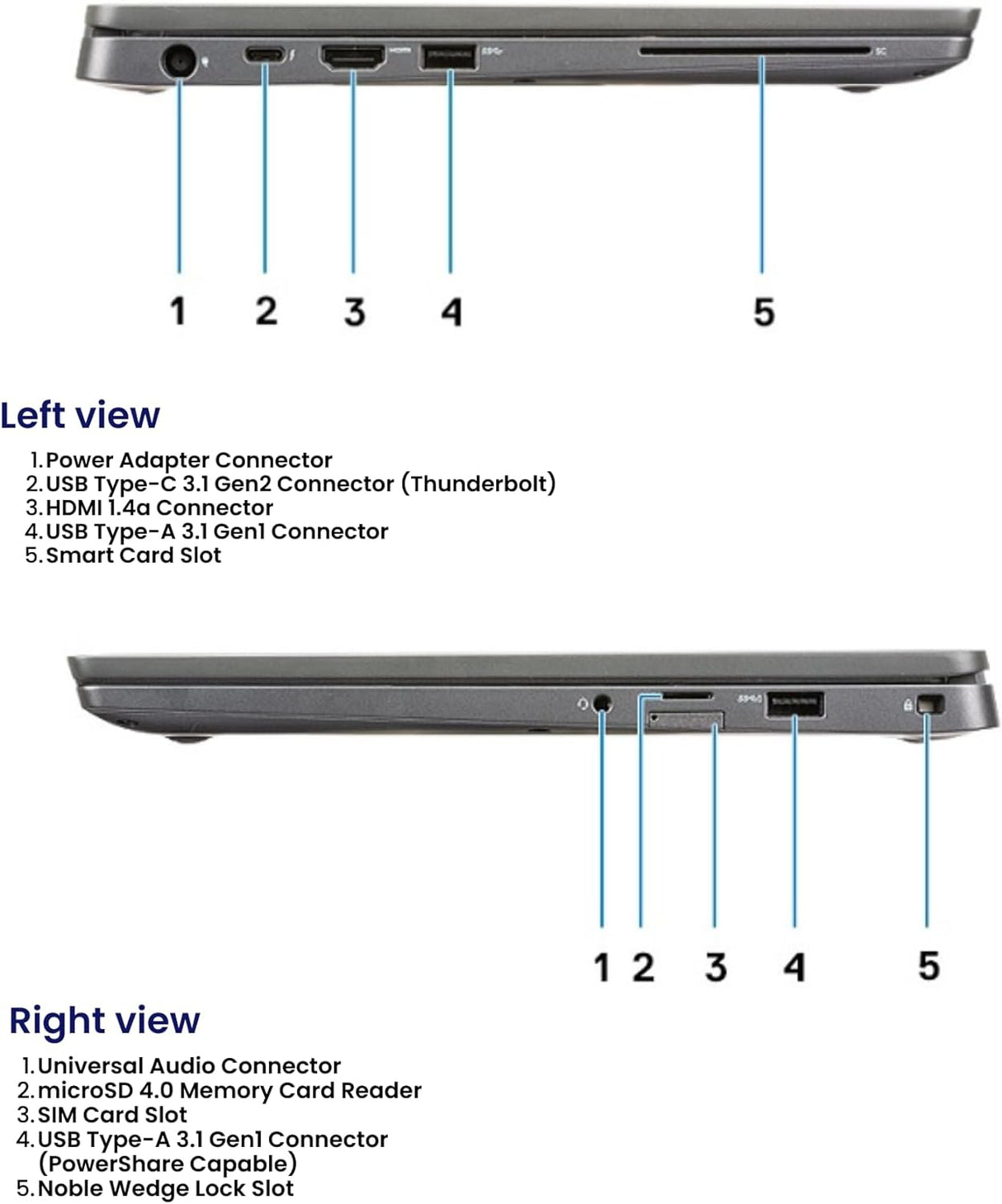 Windows 11 Dell Latitude 7400 - 14" Full HD Display - 8th Gen Intel Core i5 - 16GB RAM - 256GB NVMe (SSD) Windows 11 Pro